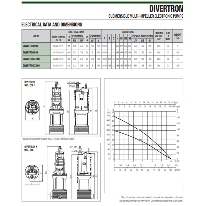 DAB Divertron Submersible Multi-Impeller Electronic Pump