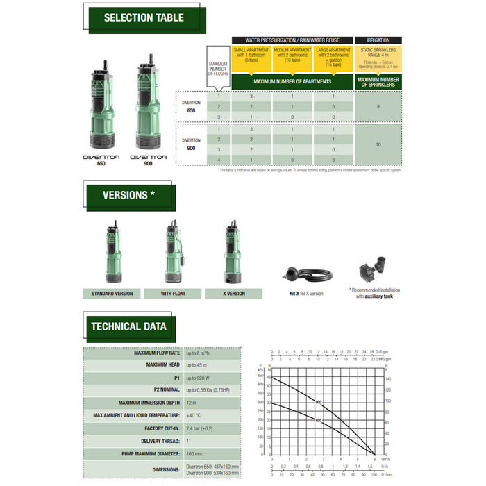 DAB Divertron Submersible Multi-Impeller Electronic Pump
