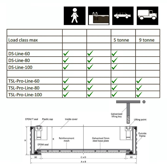 Double Sealed 80mm Recessed Manhole Covers - Alusthetic