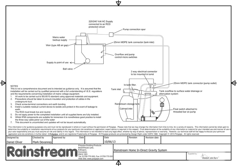 Indirect Gravity Control System (header tank system)