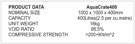 Attenuation tank packages