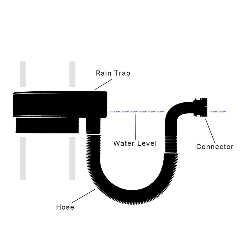 Harcostar Universal Rain Trap