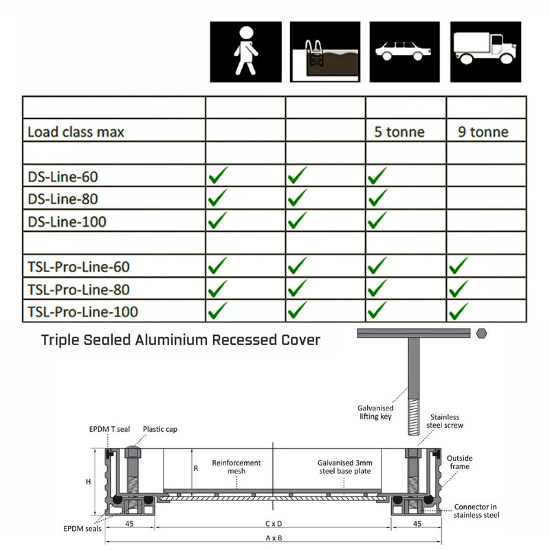 Triple Sealed 60mm Recessed Manhole Covers - Alusthetic